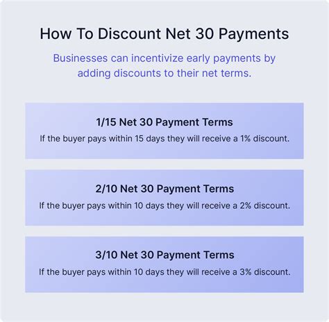 net 0 payment terms|payment terms 30 days.